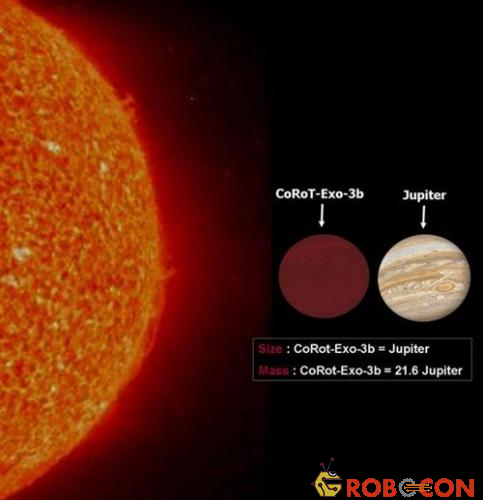 COROT-exo-3b hiện là hành tinh lớn nhất và đậm đặc nhất từng được phát hiện 